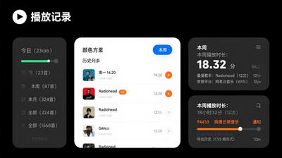 简洁直观的操作界面